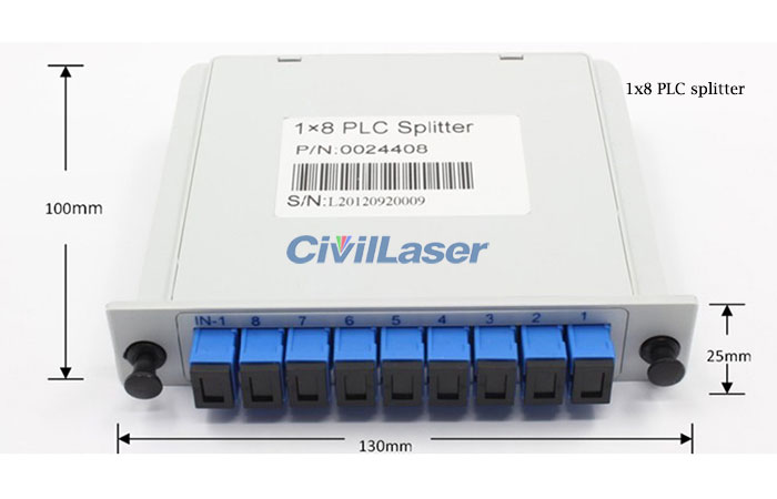 モジュール式の光ファイバ分岐器 2x4 ABS カセットPLC 分岐器